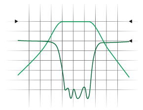 Graphique de simulation filtre passe bande ICRF.